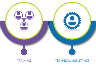 TA-Training