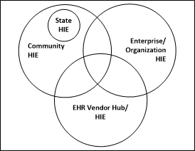 HIE