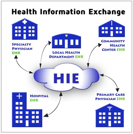 HIE-Cloud-w-EHR