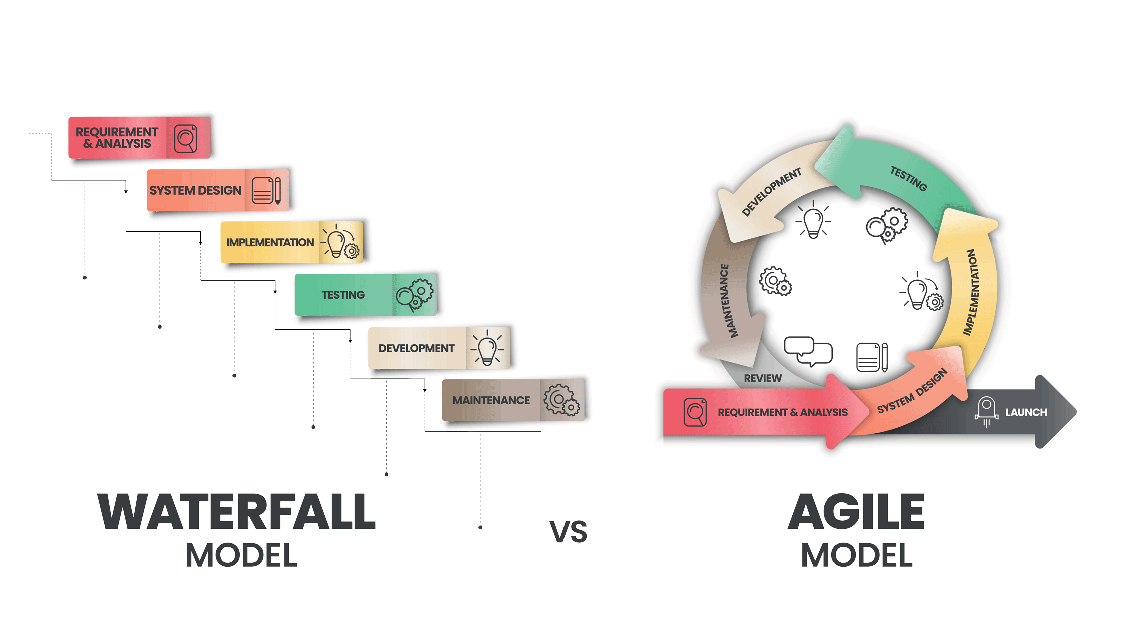 Agile WaterfallComp