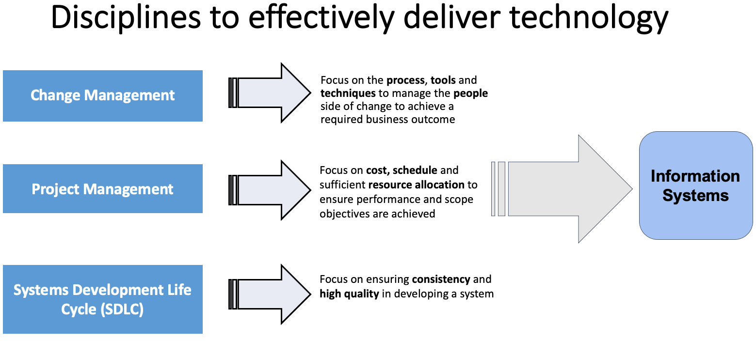 CRM PM SDLC 1