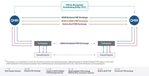 TEFCA-FHIR-v2