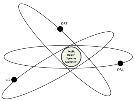 Fig3