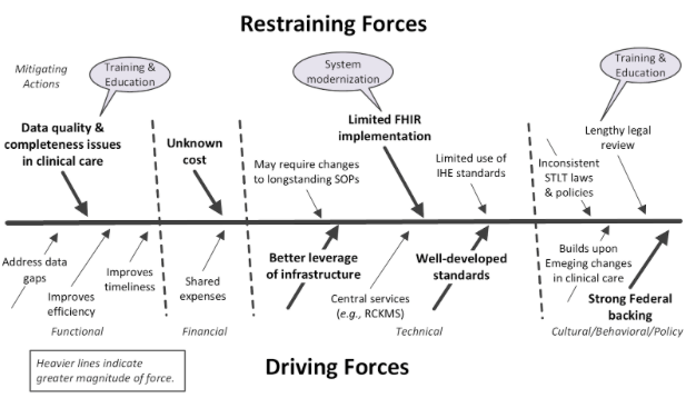 R Force